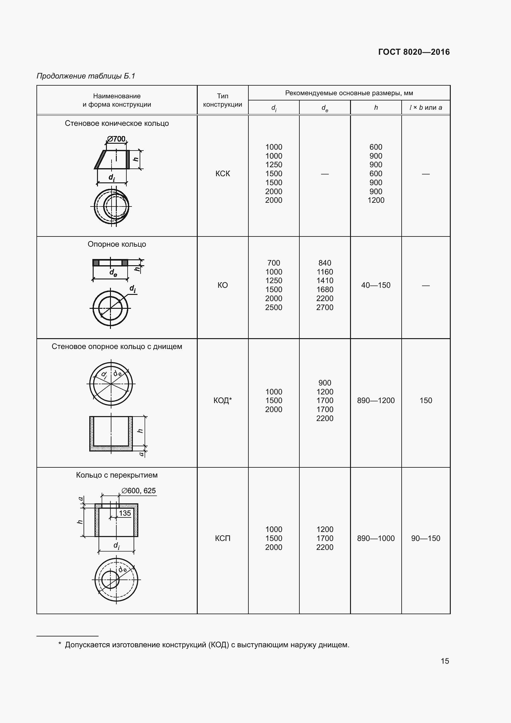 Страница 21 ГОСТ 8020-2016