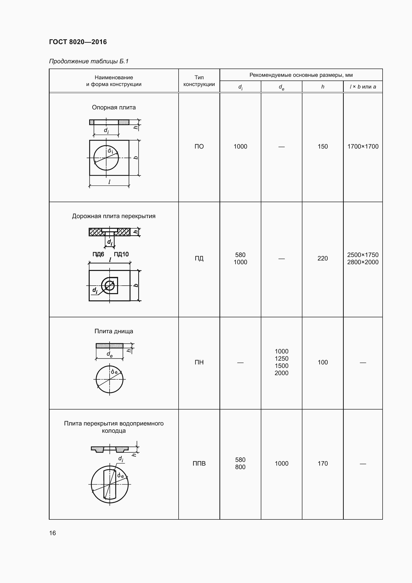 Страница 22 ГОСТ 8020-2016