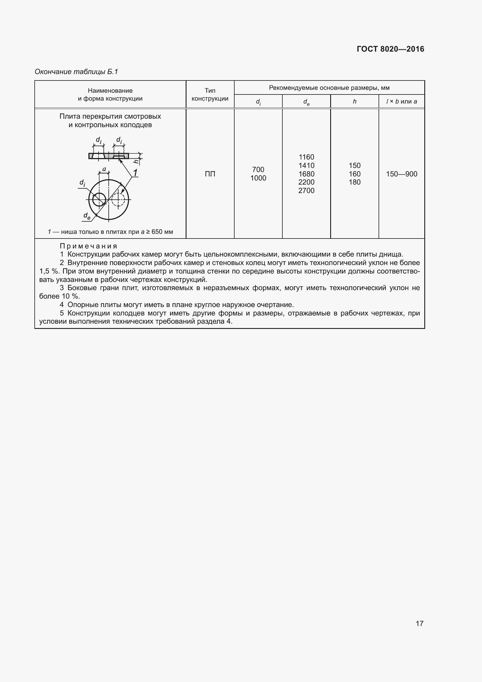 Страница 23 ГОСТ 8020-2016