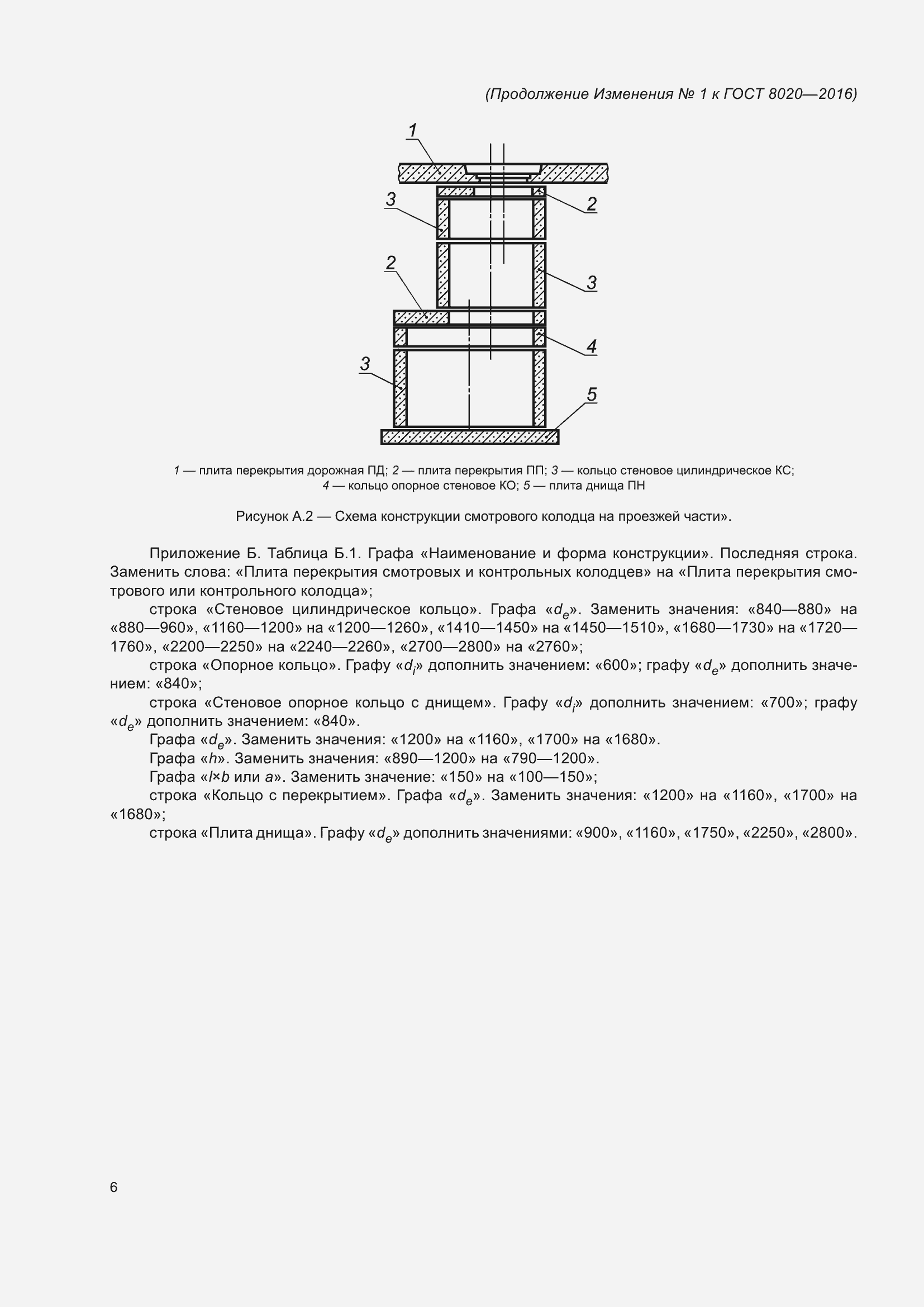 Страница 32 ГОСТ 8020-2016
