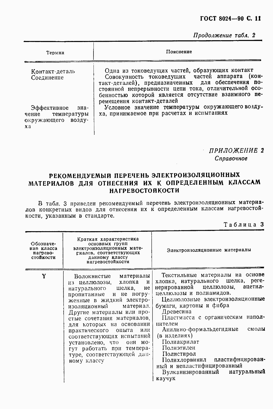 Страница 12 ГОСТ 8024-90