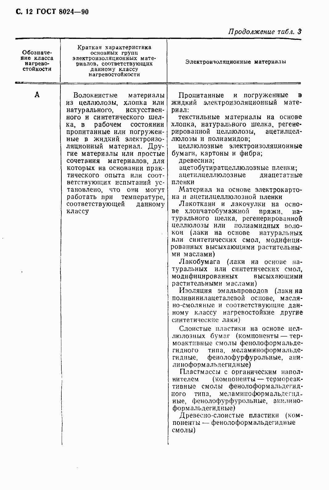 Страница 13 ГОСТ 8024-90