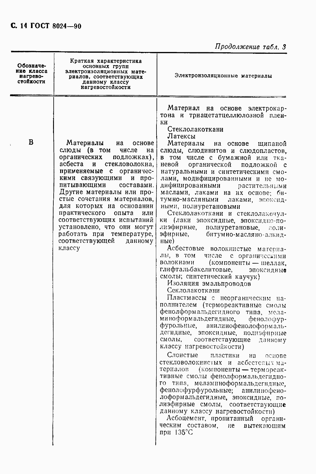 Страница 15 ГОСТ 8024-90