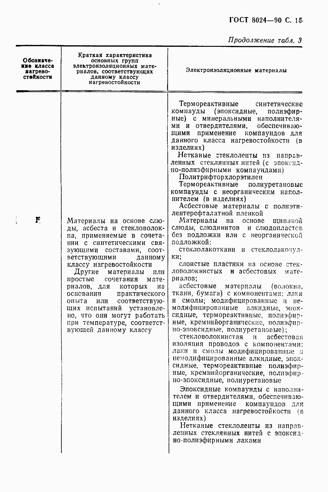 Страница 16 ГОСТ 8024-90