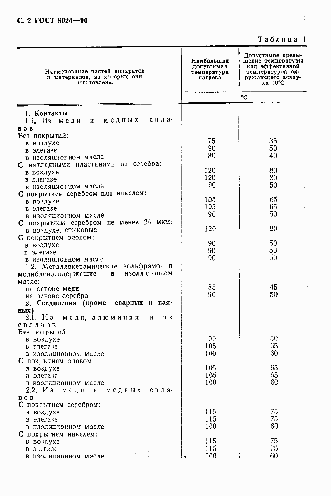 Страница 3 ГОСТ 8024-90