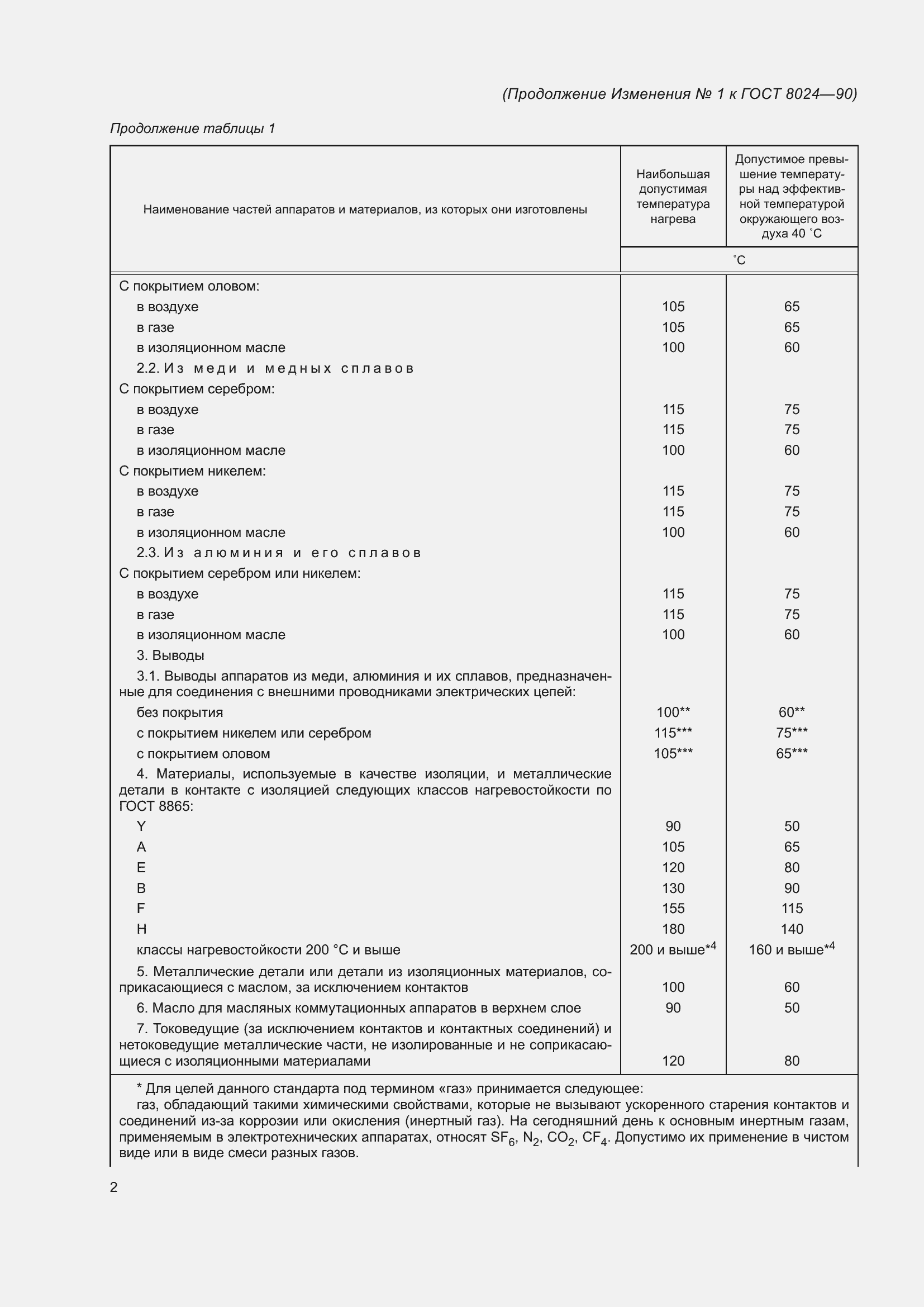Приложение №1