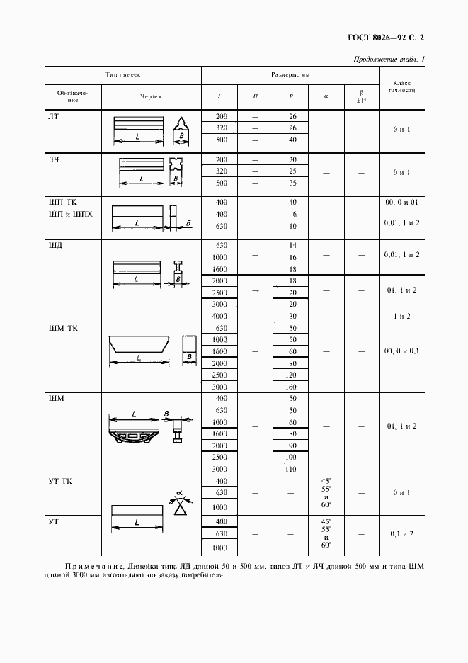 Страница 3 ГОСТ 8026-92
