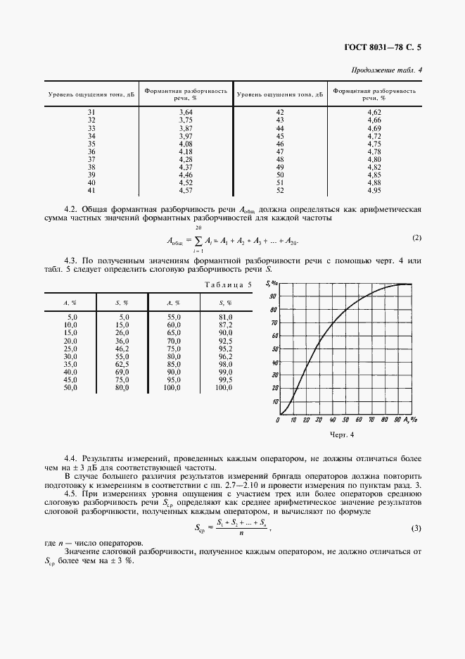 Страница 6 ГОСТ 8031-78