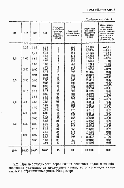 Страница 4 ГОСТ 8032-84