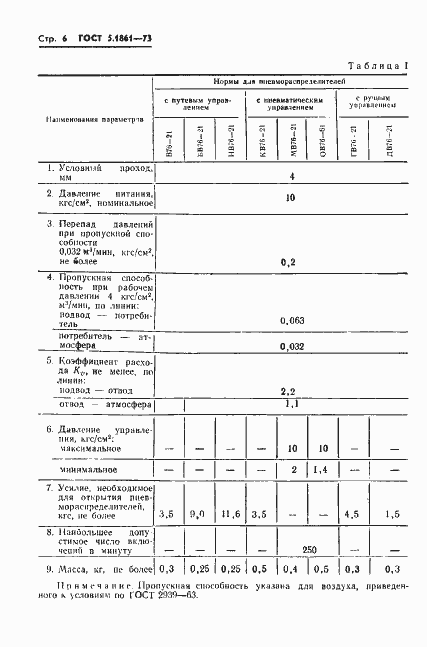 Страница 9 ГОСТ 5.1861-73