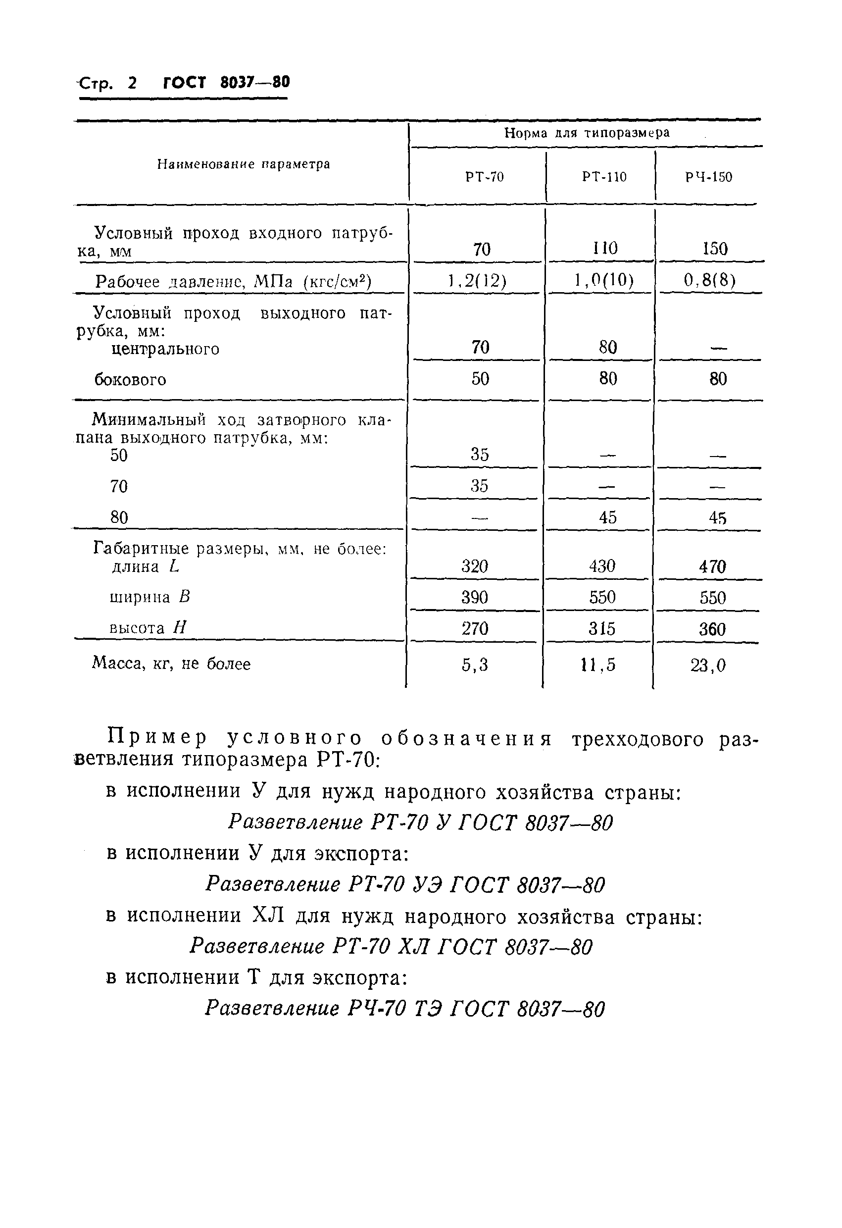 Страница 4 ГОСТ 8037-80
