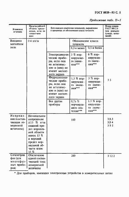 Страница 8 ГОСТ 8039-93
