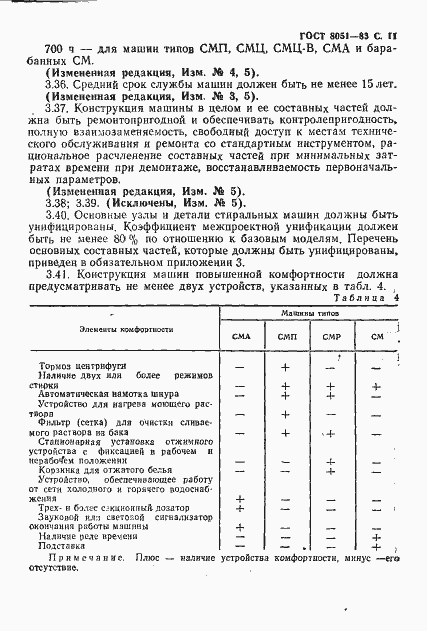Страница 12 ГОСТ 8051-83