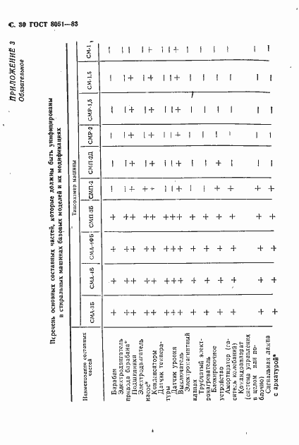 Страница 31 ГОСТ 8051-83