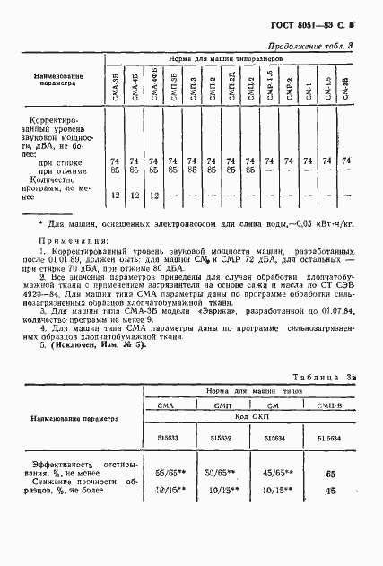 Страница 6 ГОСТ 8051-83