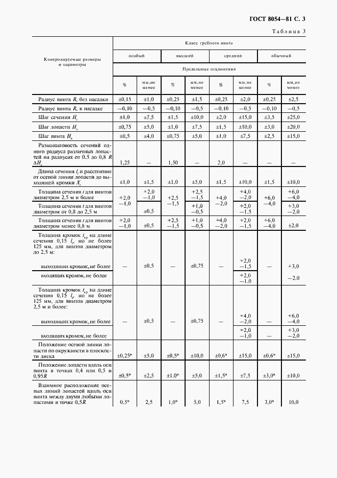 Страница 5 ГОСТ 8054-81