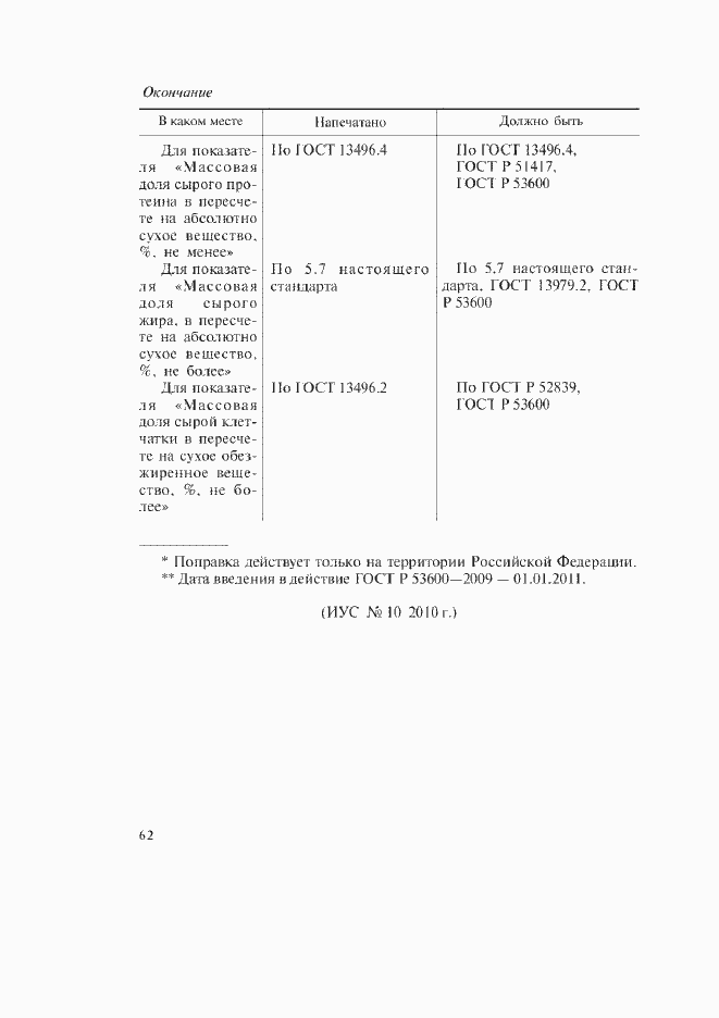 Приложение №1