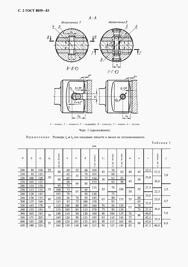 Страница 3 ГОСТ 8059-83