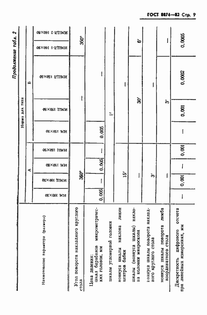 Страница 10 ГОСТ 8074-82