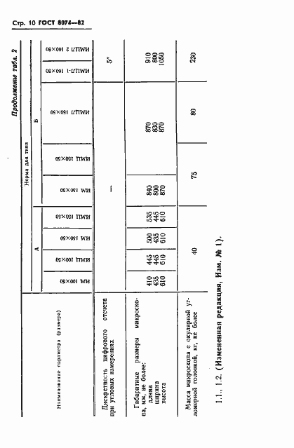 Страница 11 ГОСТ 8074-82