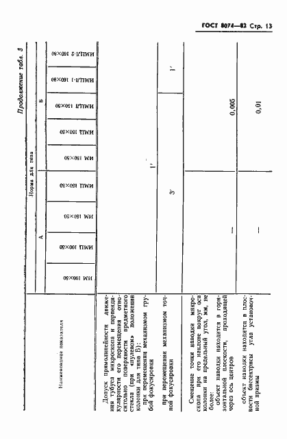 Страница 14 ГОСТ 8074-82