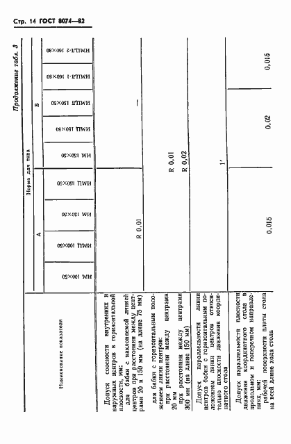 Страница 15 ГОСТ 8074-82