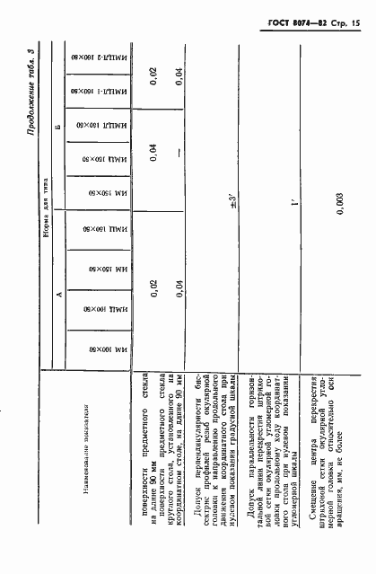 Страница 16 ГОСТ 8074-82