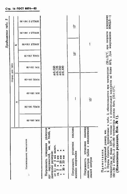 Страница 17 ГОСТ 8074-82