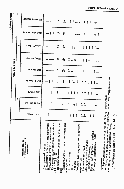 Страница 22 ГОСТ 8074-82