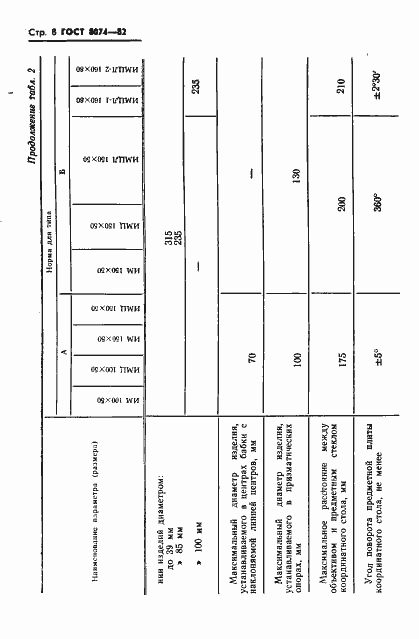Страница 9 ГОСТ 8074-82