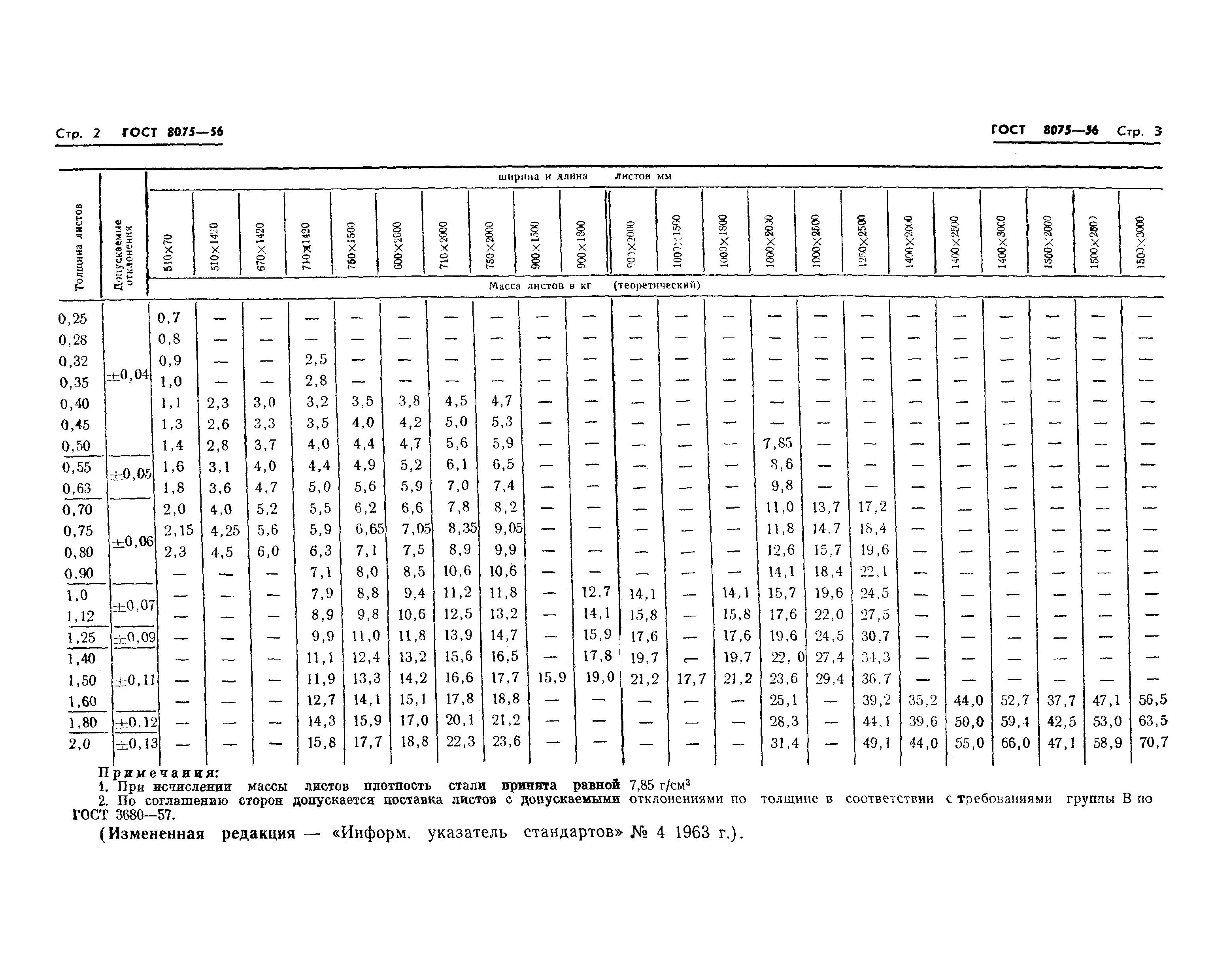 Страница 3 ГОСТ 8075-56