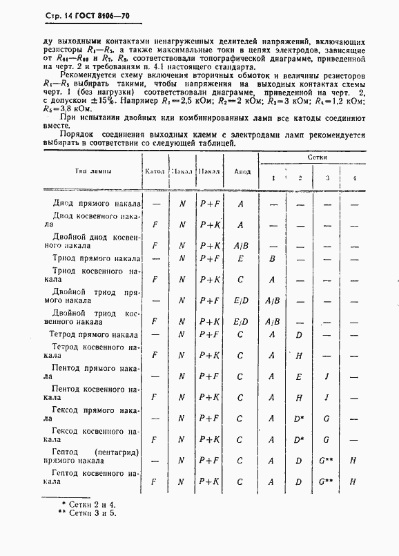Страница 15 ГОСТ 8106-70