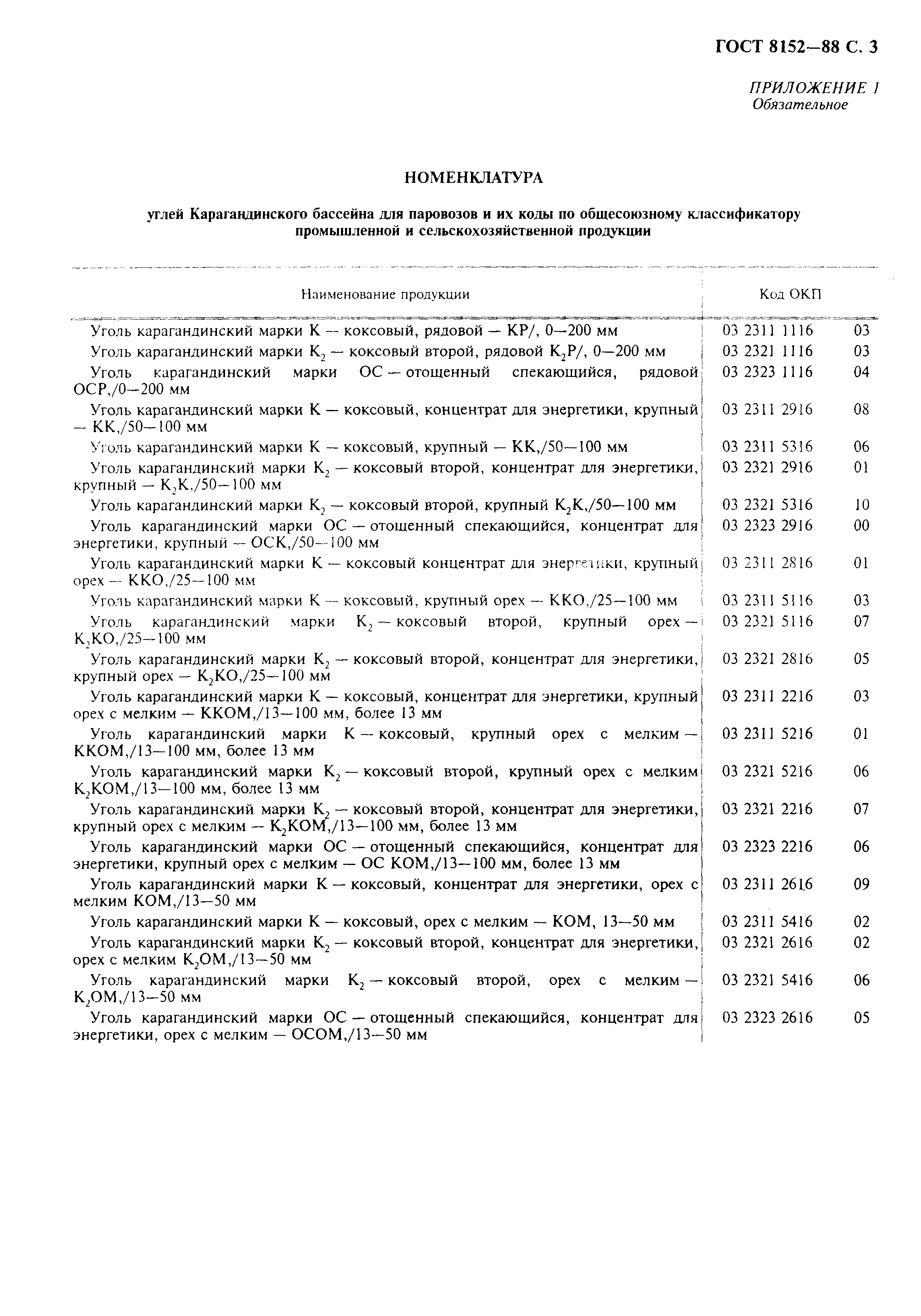 Страница 4 ГОСТ 8152-88
