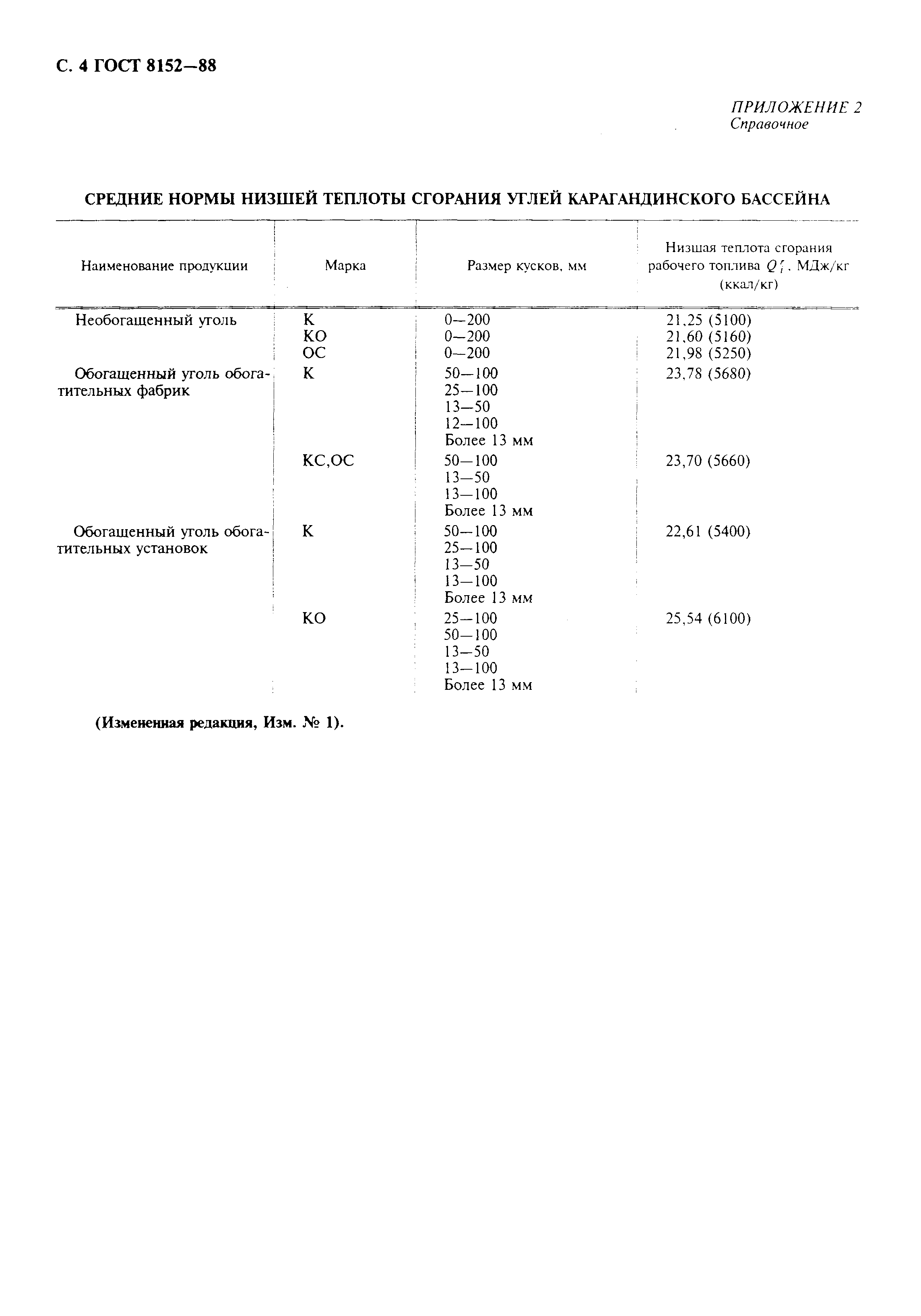 Страница 5 ГОСТ 8152-88
