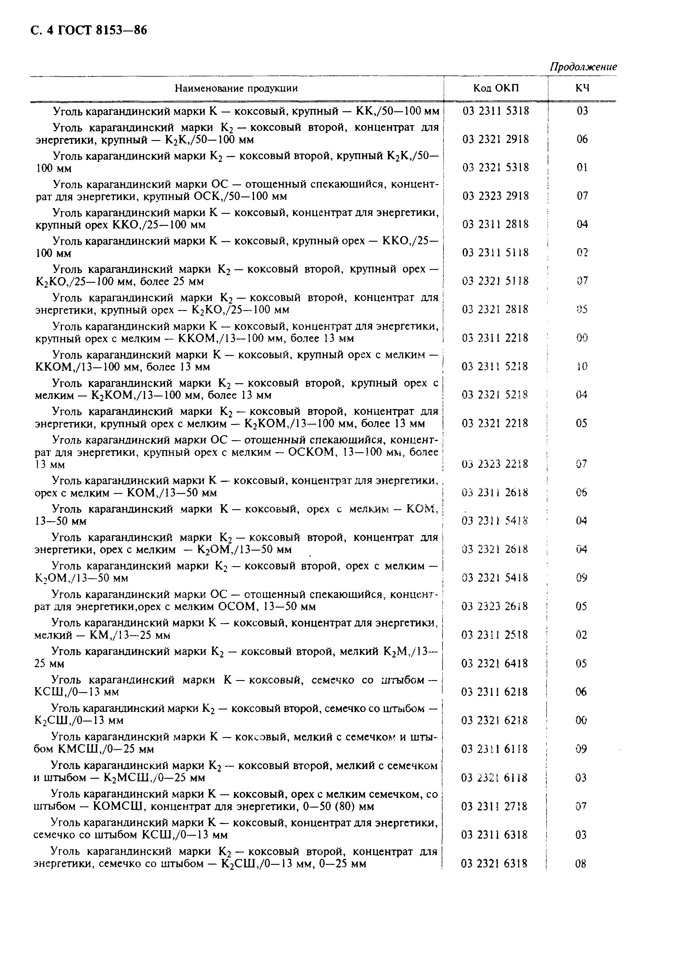 Страница 5 ГОСТ 8153-86