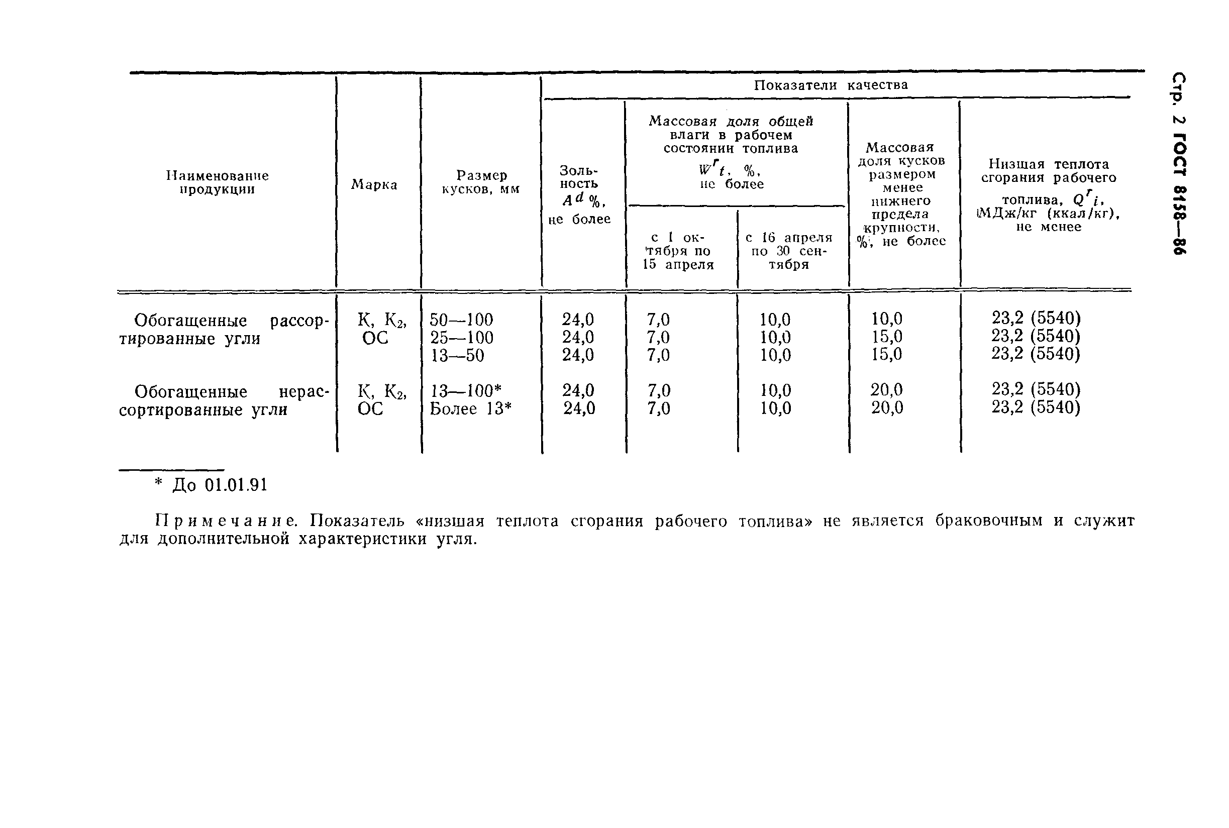 Страница 4 ГОСТ 8158-86