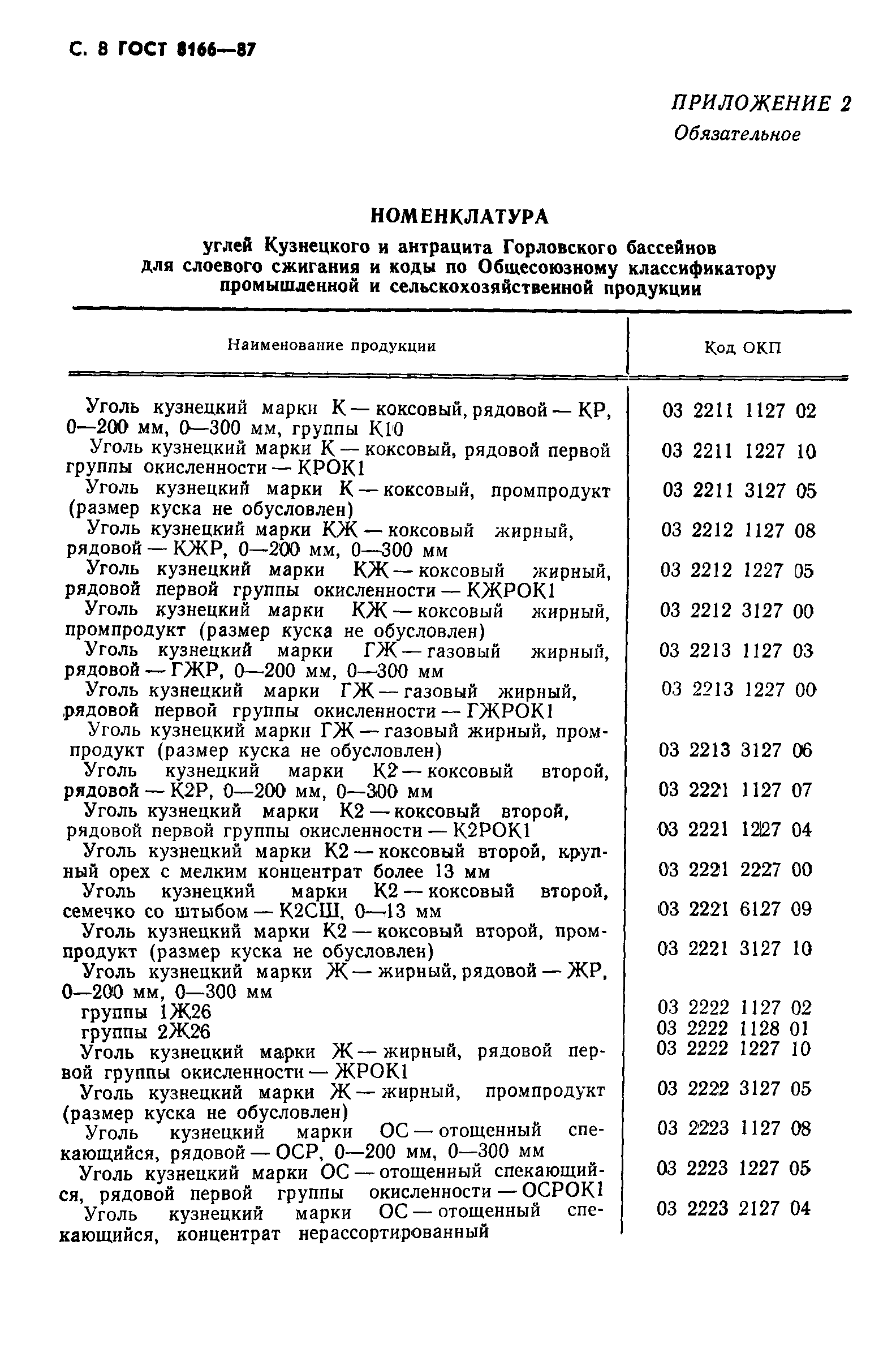 Страница 10 ГОСТ 8166-87