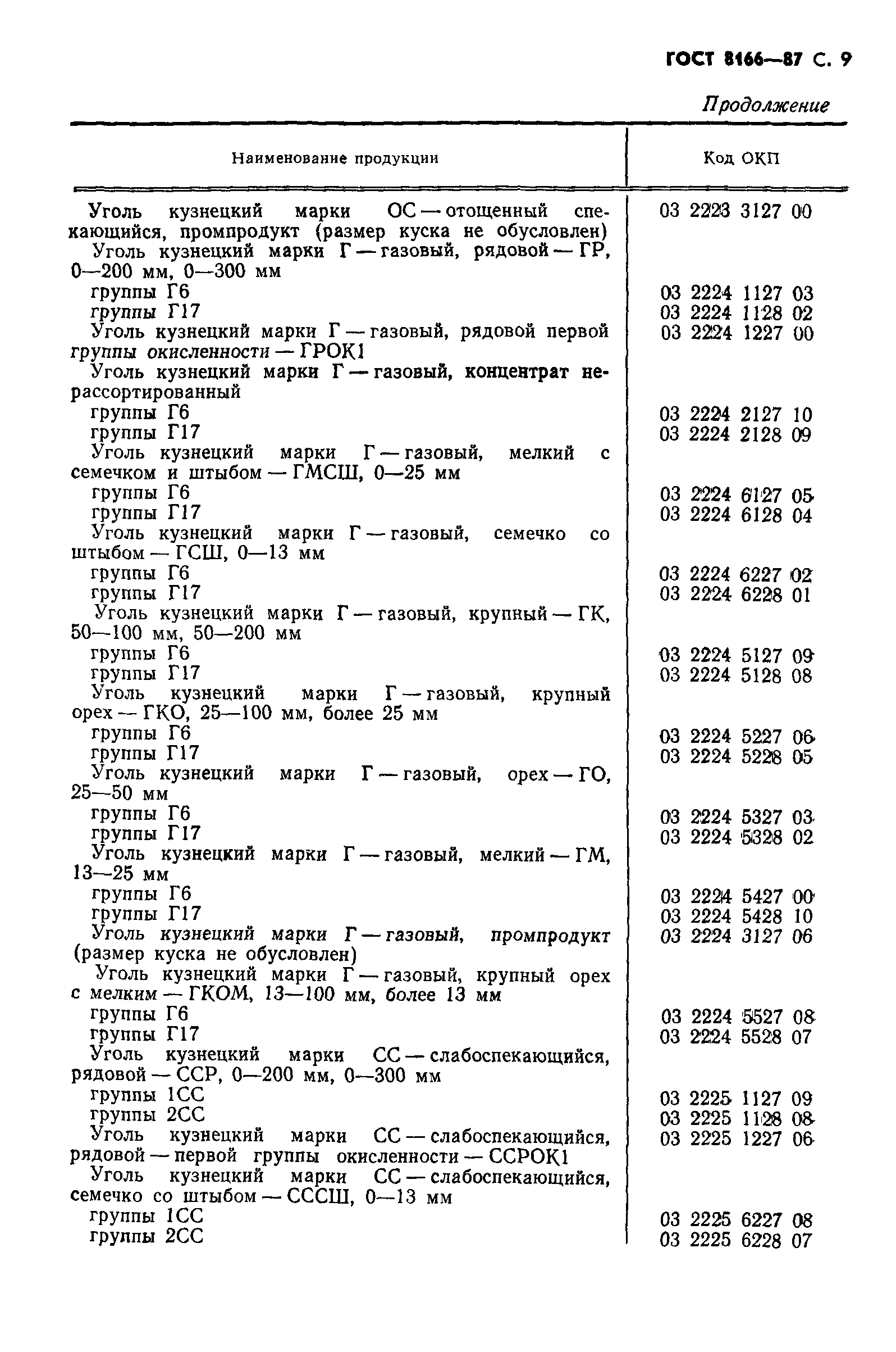 Страница 11 ГОСТ 8166-87