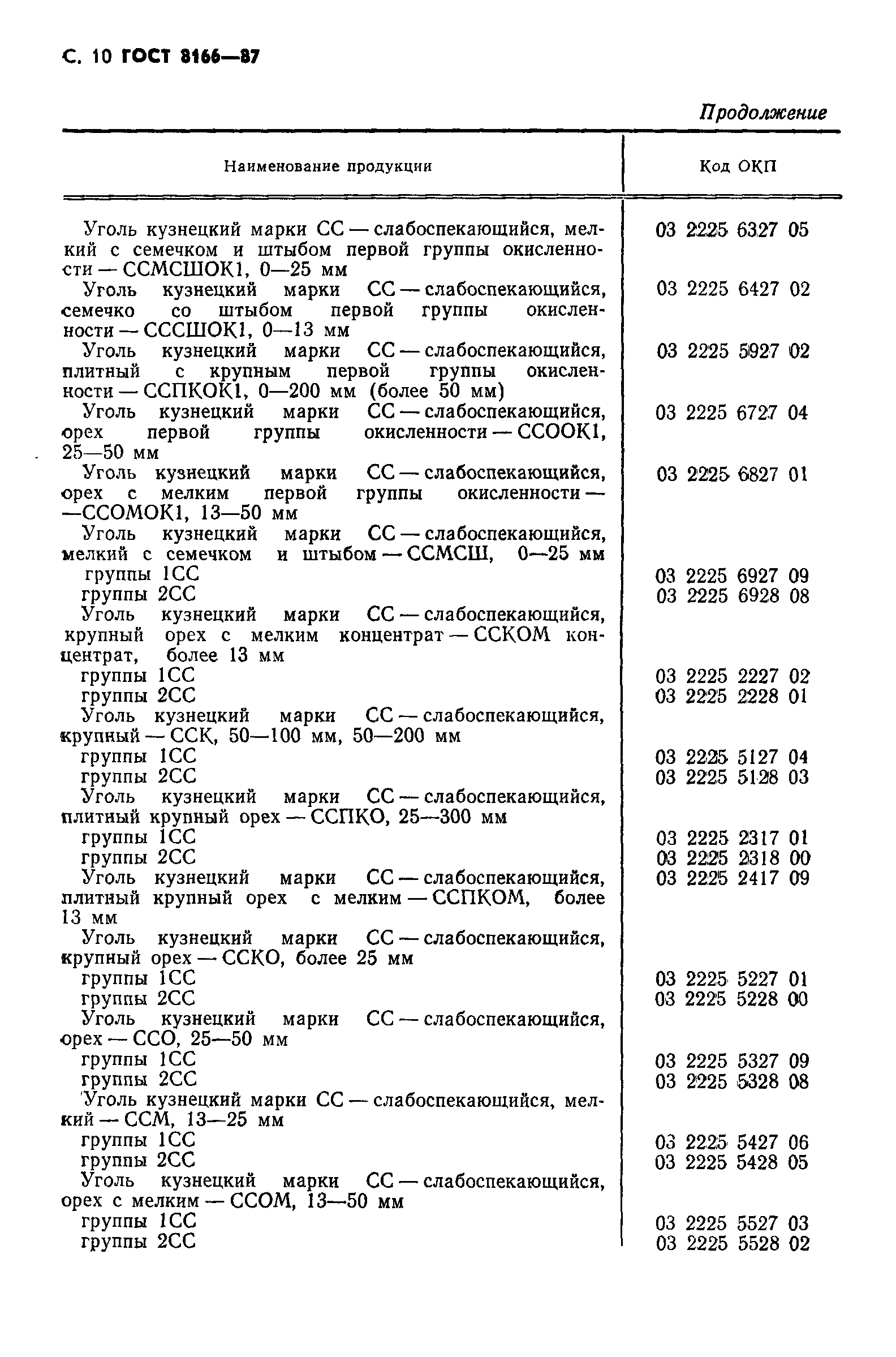 Страница 12 ГОСТ 8166-87