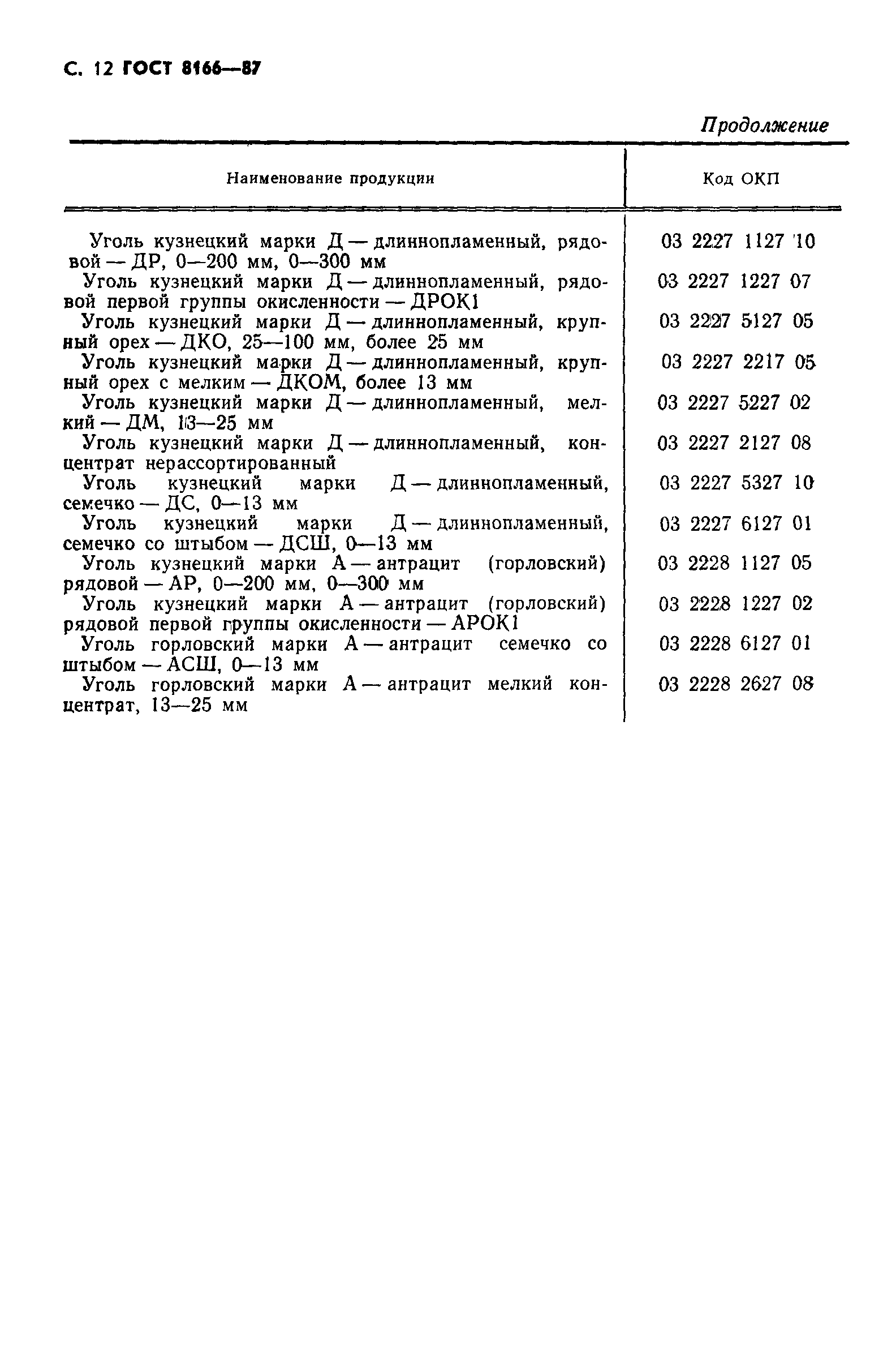 Страница 14 ГОСТ 8166-87