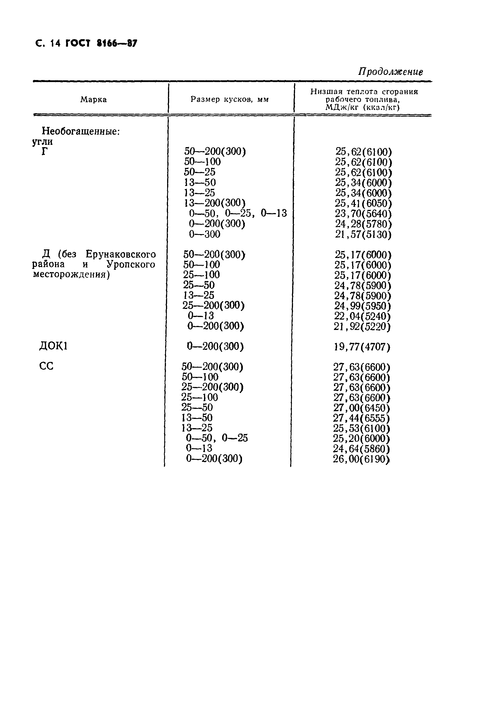 Страница 16 ГОСТ 8166-87