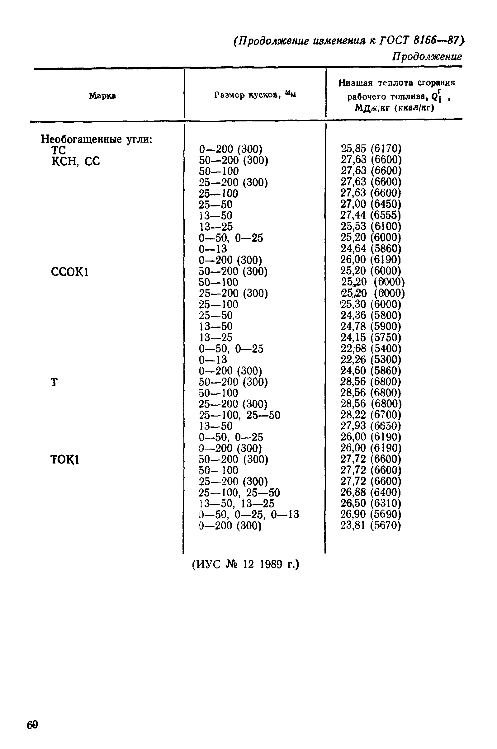 Страница 25 ГОСТ 8166-87