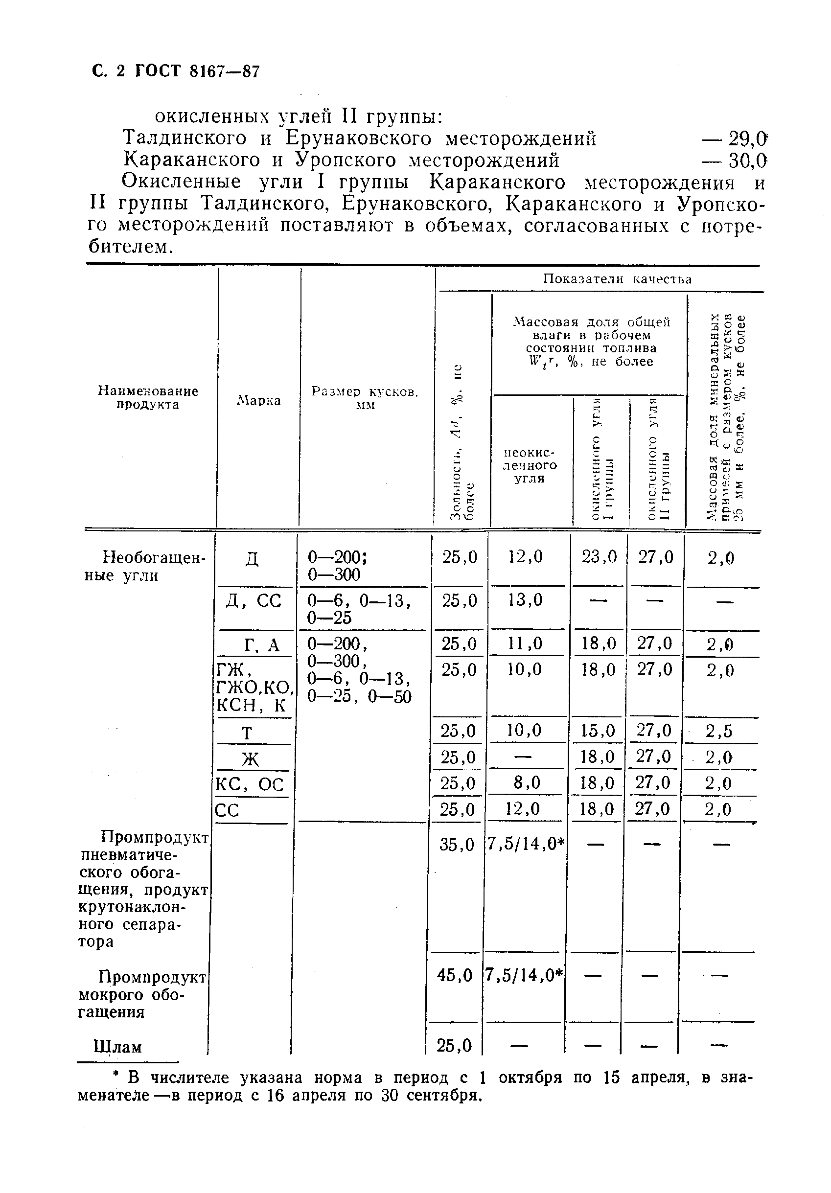 Страница 3 ГОСТ 8167-87