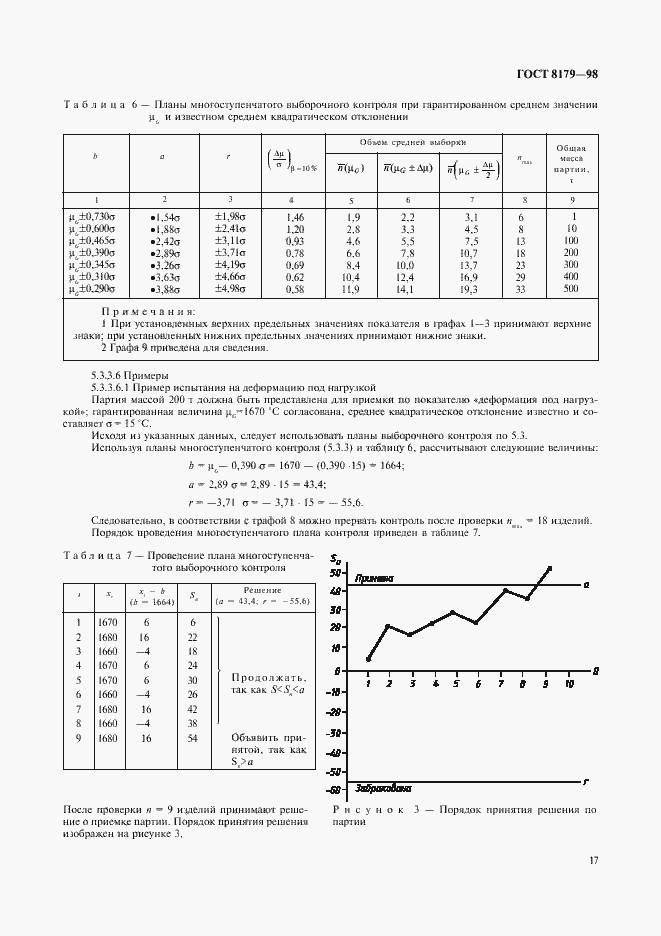 Страница 20 ГОСТ 8179-98