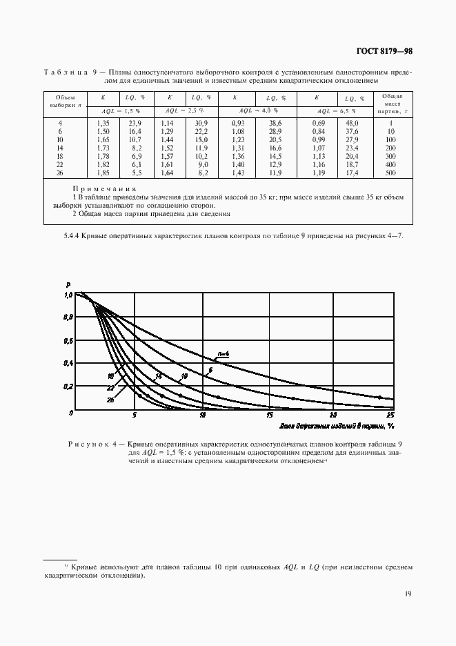 Страница 22 ГОСТ 8179-98
