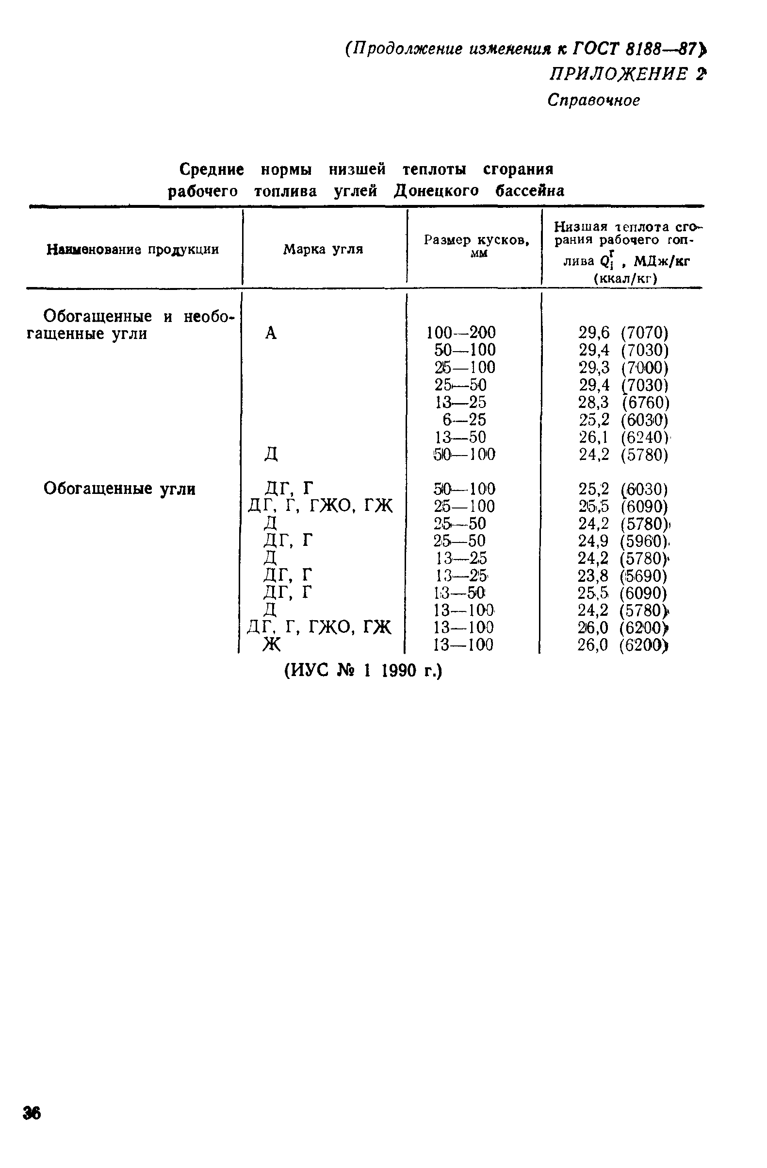 Страница 13 ГОСТ 8188-87