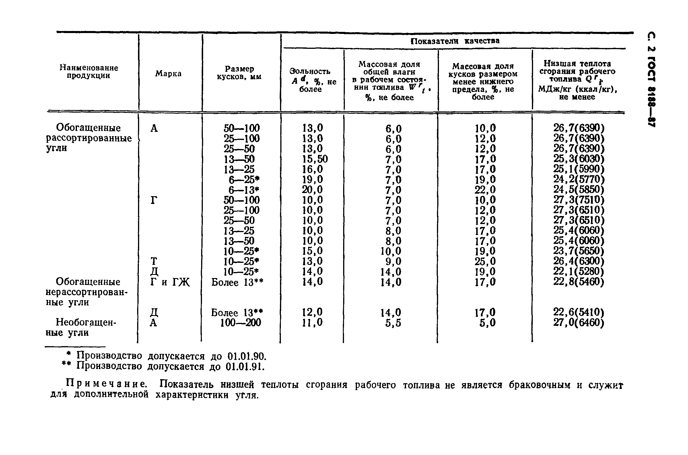 Страница 3 ГОСТ 8188-87