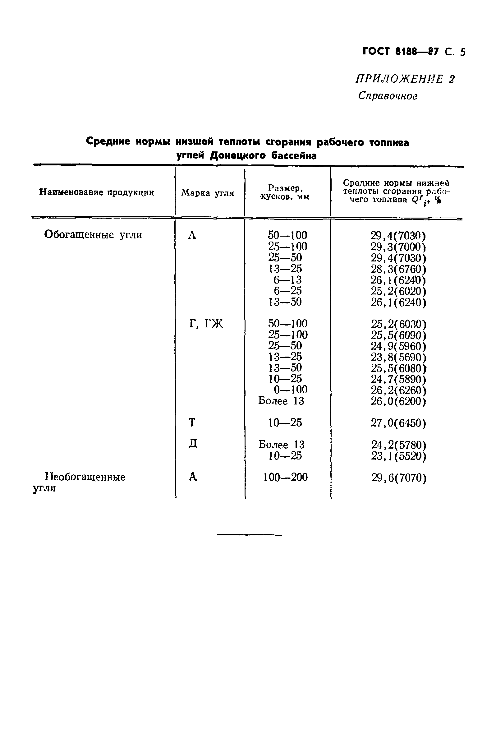 Страница 6 ГОСТ 8188-87