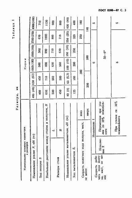 Страница 4 ГОСТ 8200-87