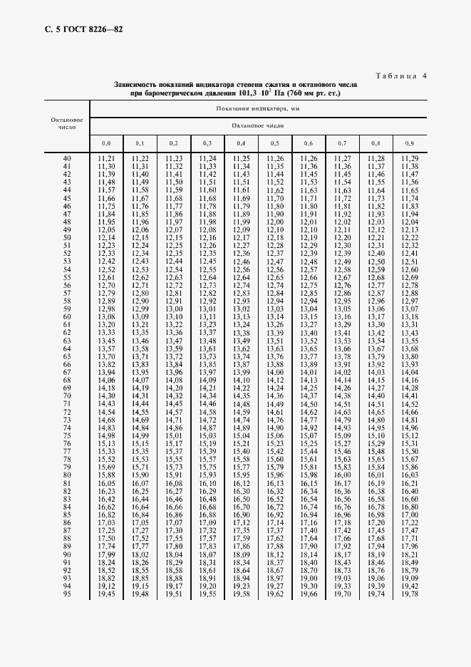 Страница 6 ГОСТ 8226-82